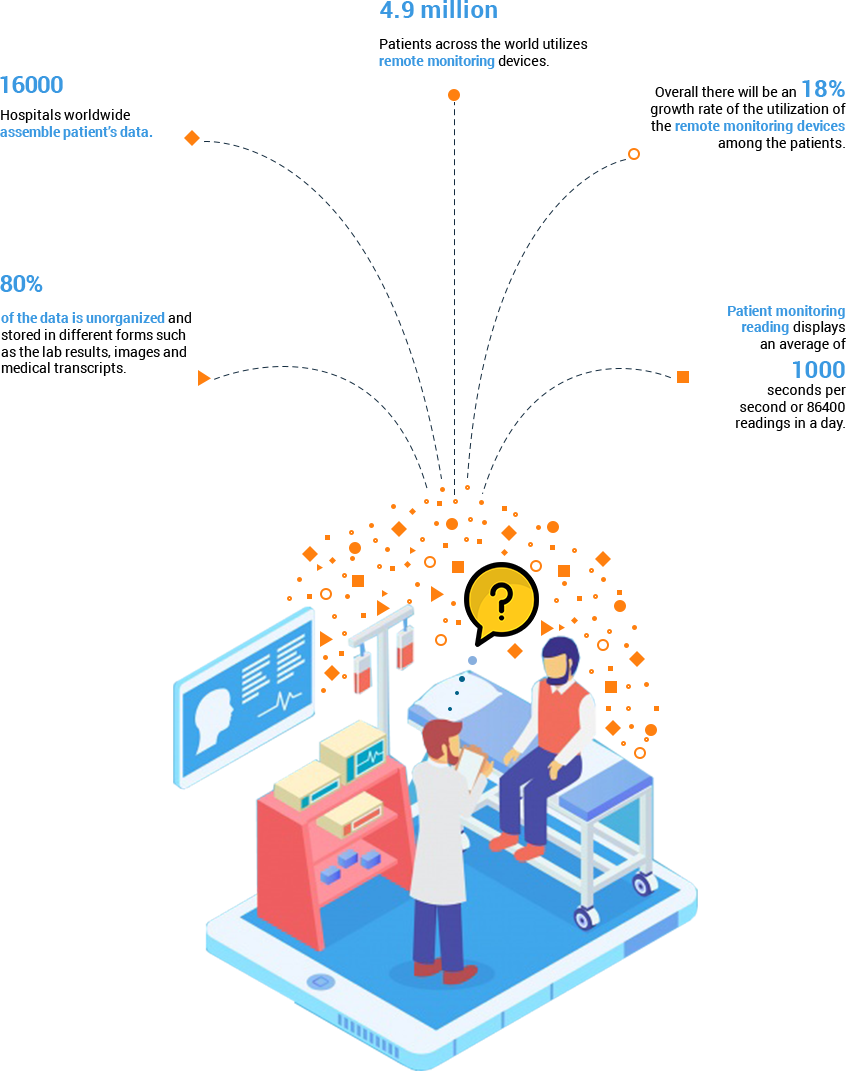 Data Science