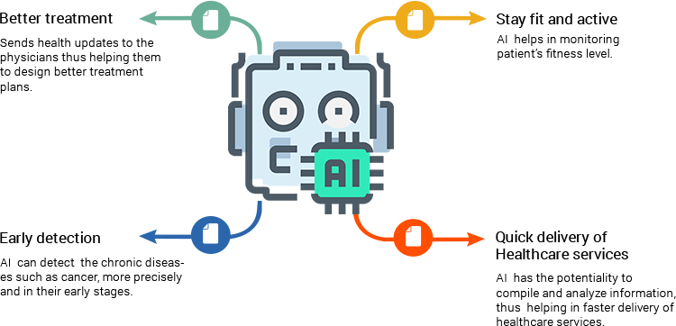 Artificial Intelligence