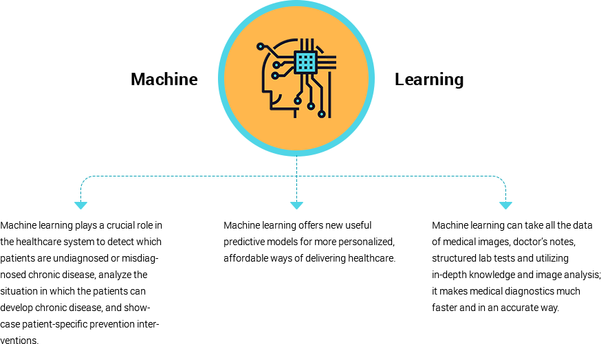Machine Learning