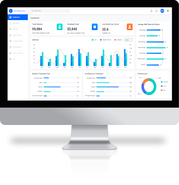 Performance Management solution for hospitals