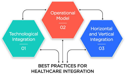 Best Practices for Healthcare Integration