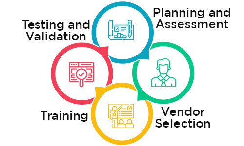 Best Practices for Successful EHR Integration