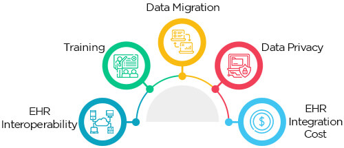 EHR Integration Challenges
