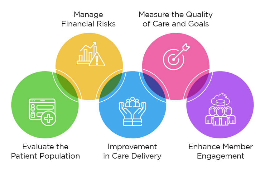 Strategies to Boost Value-Based Care