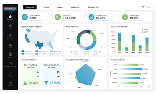 Revenue Tracking