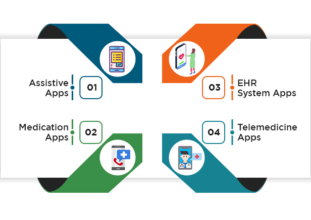 Types of Medical Apps for Doctors  