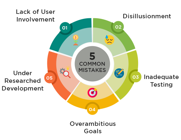 Common Mistakes in Healthcare Industry