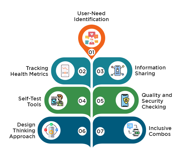7 Ideas for Successful Mobile Medical Application Development 