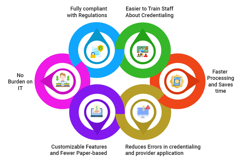 How Credentialing Software Development Helps Providers