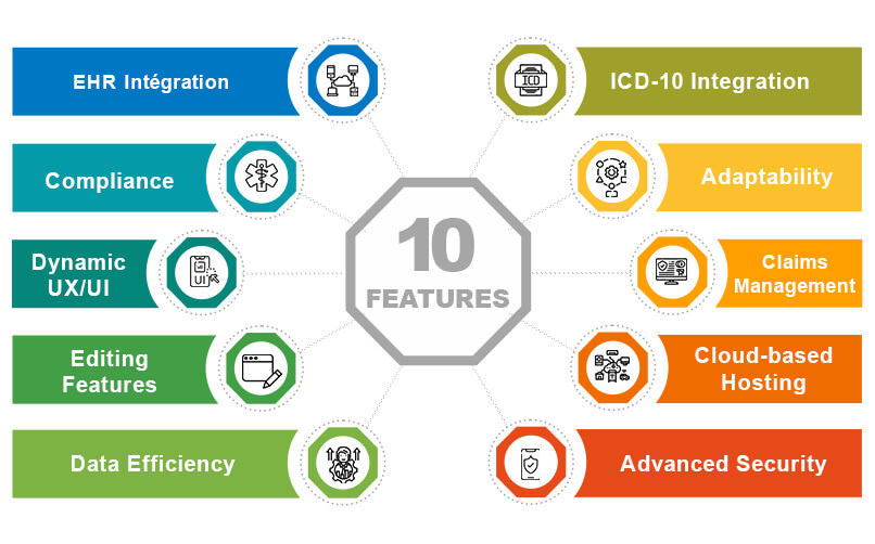 Integral Features of Clinical Coding Solutions