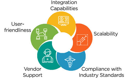 Selecting the Right Hospital RCM System
