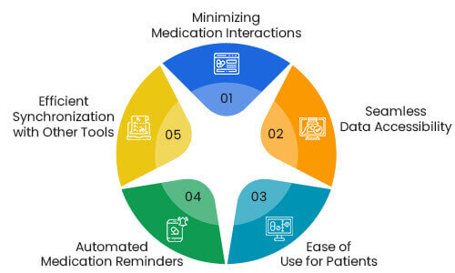 Benefits of Medication Tracking Software