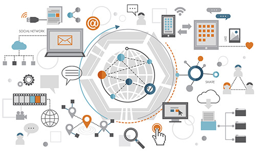 Decide non-functional requirements   