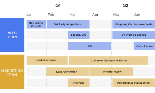  Determine the product roadmap
