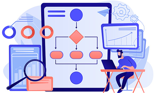 Misaligned workflows