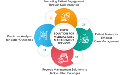 Promoting Patient Engagement Through Data Analytics  