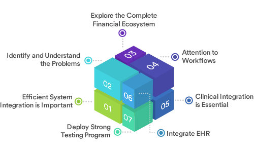 7 Tips For Developing Financial Information System in Healthcare  