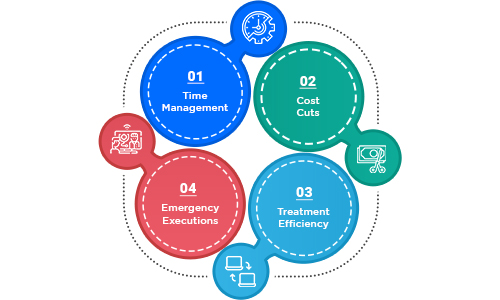 Benefits of a Behavioral Health Case Management Software  