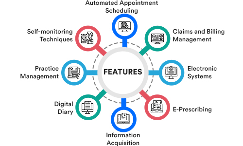 Features of Case Management Software Solutions  