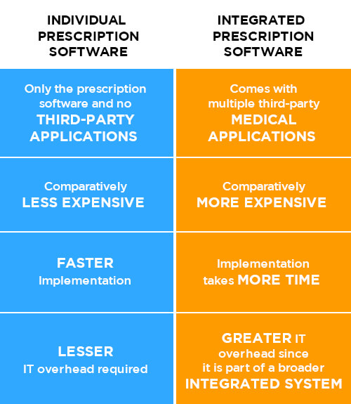 Individual-Prescription-Software-Vs.-Integrated-Prescription-Software