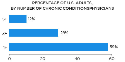 The Role of Data Analytics in Value-Based Care