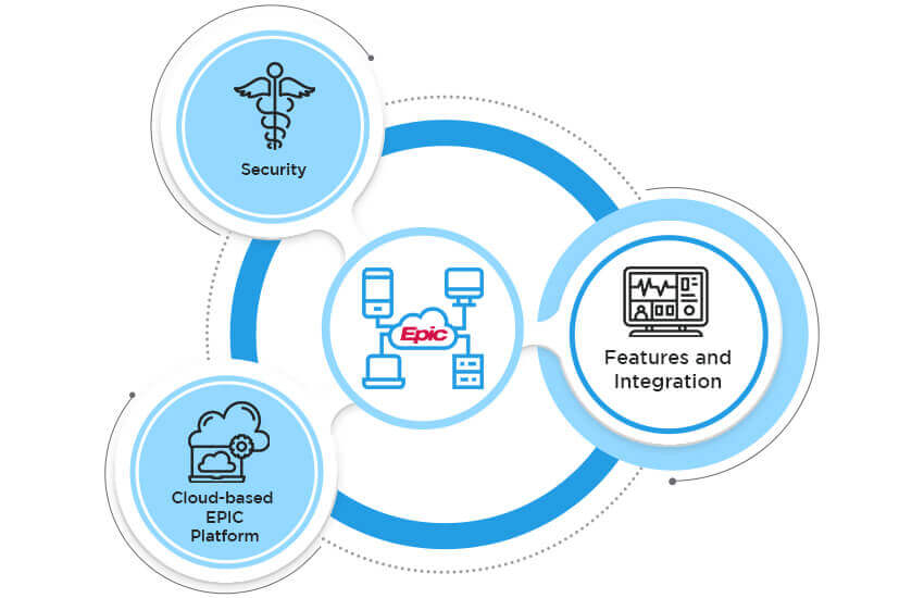 Why should you invest in Epic EHR
