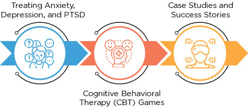Gaming for Mental Health and Wellbeing
