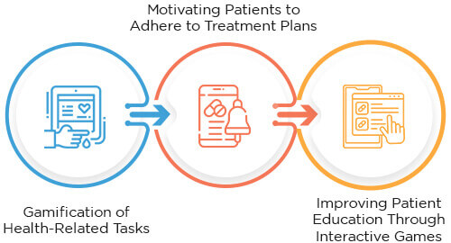 How Gaming Enhances Patient Engagement