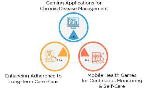 Improving Chronic Disease Management