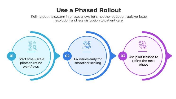 Phased Rollout