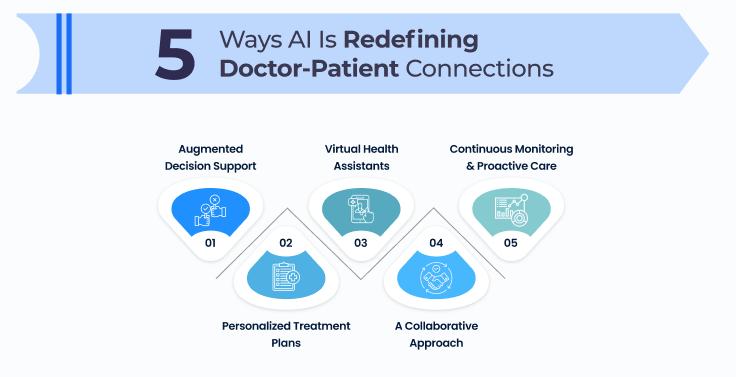 AI_doctor_patient