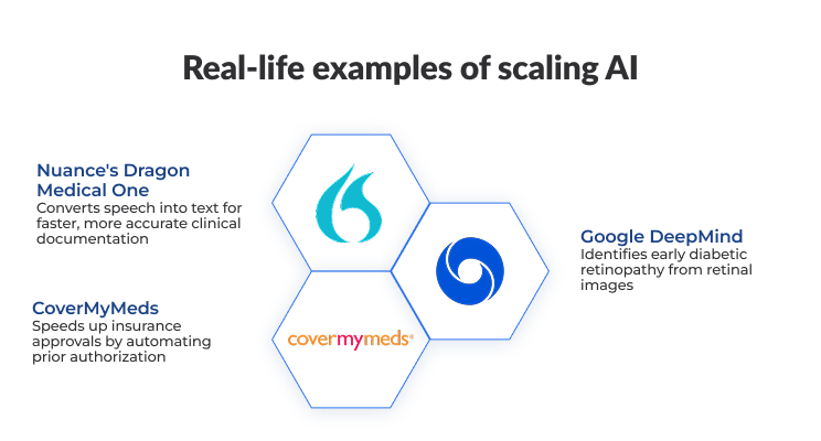 AI Adoption