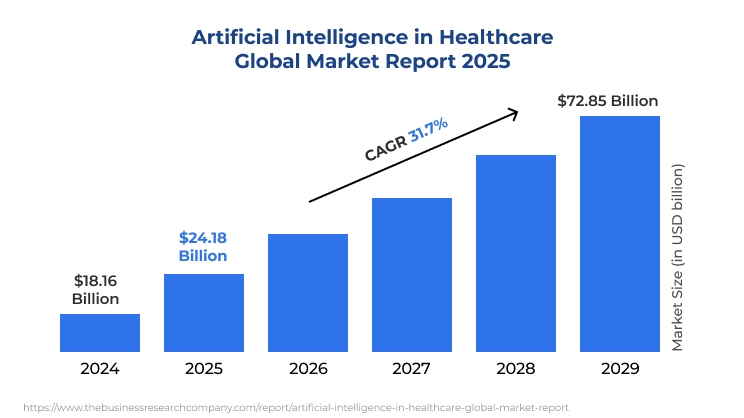 AI Adoption