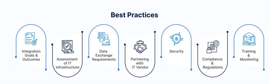 Best Practices