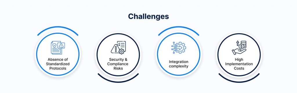 Challenges